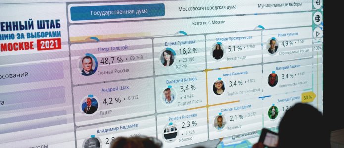 Угрозы, задержания и насилие на избирательных участках: итоги трехдневного голосования