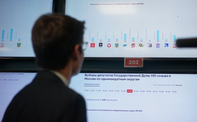 Давление в связи с Единым днем голосования 2021 и акциями против фальсификаций